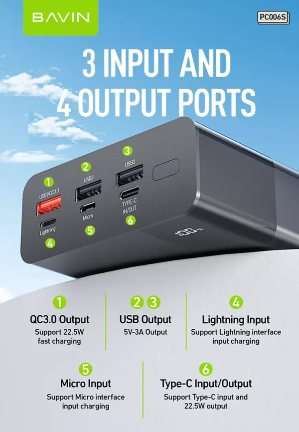 BAVIN PC006S 30000mAh 22.5W Super Fast Charging Powerbank - Image 13