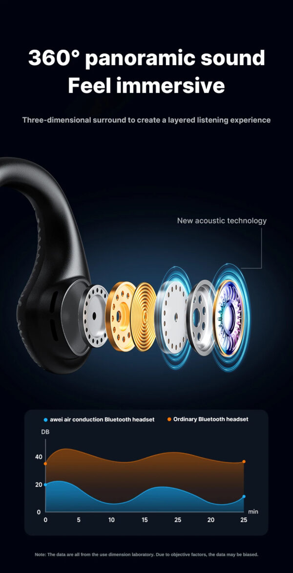 Awei Air Conduction Sports Headphones Wireless Bluetooth Earphones - Image 22