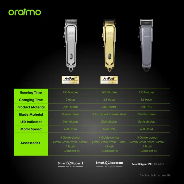 oraimo Smart Clipper 2 Professional Hair Clipper - Image 8